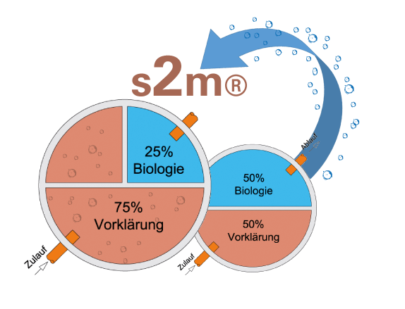 s2m-logo