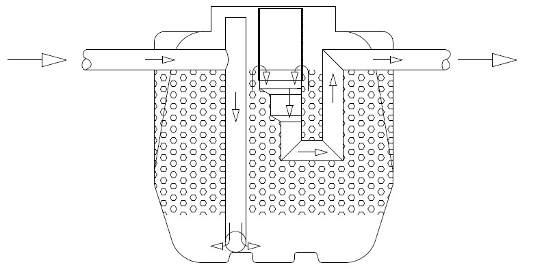 sbf-Filter